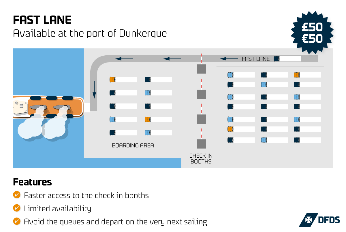 DFDS Fast Lane